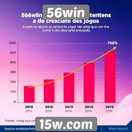 Estatísticas de crescimento do 56win no setor de jogos